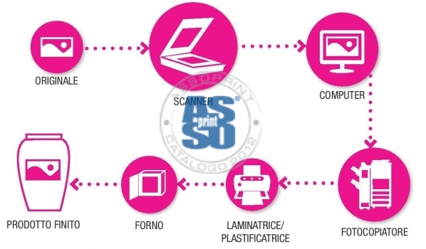 SISTEMA PER FOTOCERAMICA